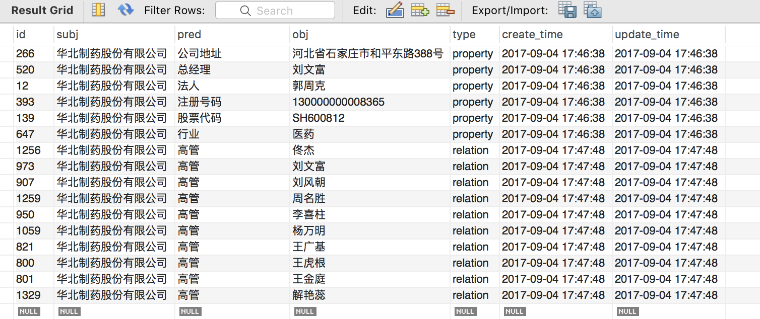 http://www.shuang0420.com/2017/09/05/项目实战-知识图谱初探/spo.png