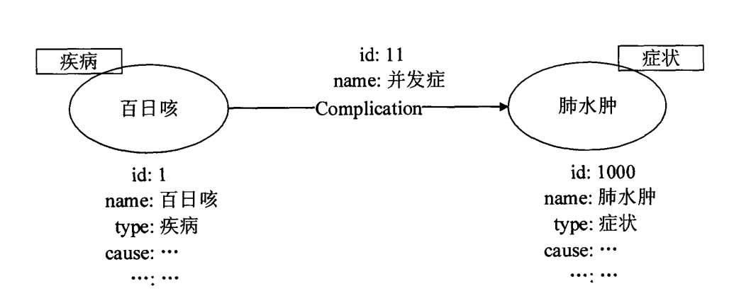 结构图