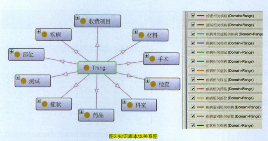 顶层结构图